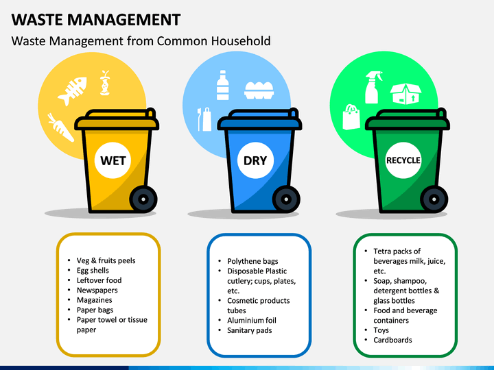 ppt presentation on waste management