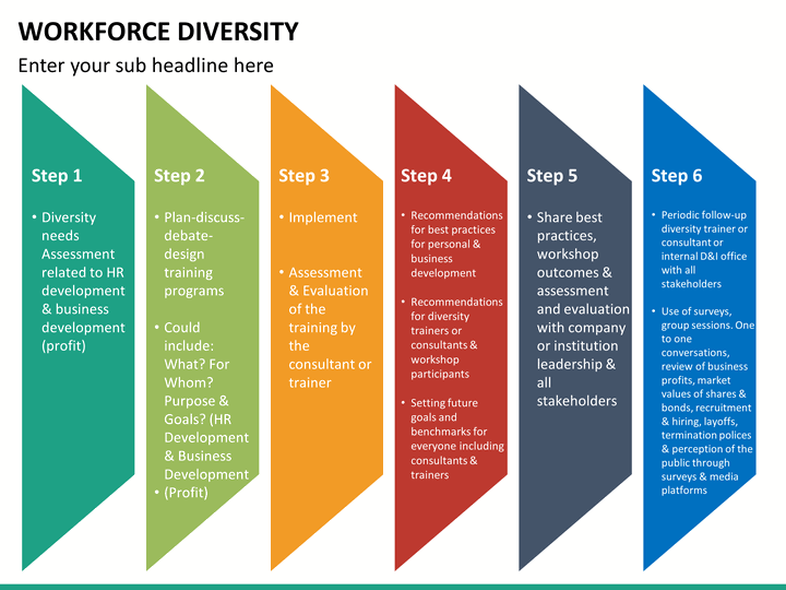 Diversity training business plan