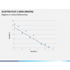 Data Driven Charts PowerPoint | SketchBubble