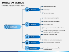 4M 5M 6M Methods PPT slide 1