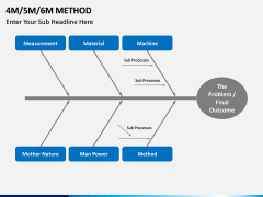 4M 5M 6M Methods PPT slide 5