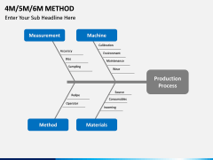 4M 5M 6M Methods PPT slide 6