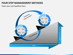 4 step management methods PPT slide 1