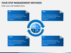 4 step management methods PPT slide 3