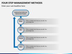 4 step management methods PPT slide 4