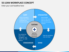 5S learn workplace concept PPT slide 1