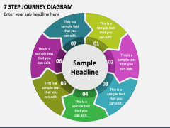 7 Step Journey Diagram PPT Slide 1
