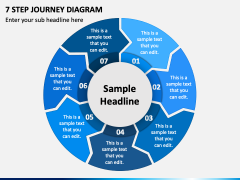 7 Step Journey Diagram PPT Slide 2