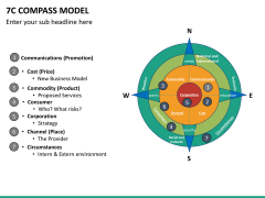 7C Compass Model PowerPoint Template | SketchBubble