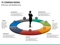 7C Compass Model PowerPoint Template | SketchBubble