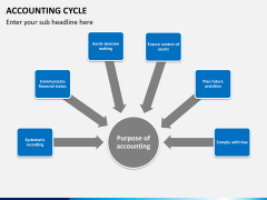 Accounting cycle PPT slide 3