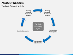 Accounting cycle PPT slide 6