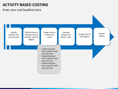 Activity based costing PPT slide 11