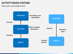 Activity based costing PPT slide 6