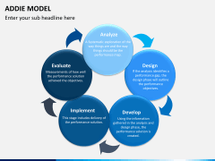 Addie model PPT slide 13