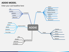 Addie model PPT slide 14