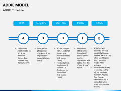 Addie model PPT slide 3