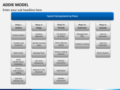 Addie model PPT slide 5
