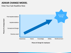 Adkar Change Model PPT slide 11