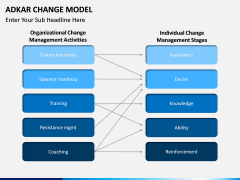 Adkar Change Model PPT slide 5