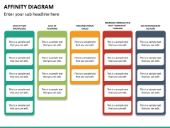 Affinity Diagram PowerPoint Template | SketchBubble