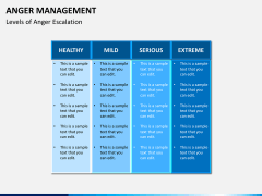 Anger management PPT slide 8