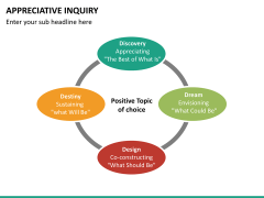 Appreciative Inquiry in Higher Education: A Transformative ...