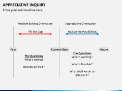 Appreciate inquiry PPT slide 14