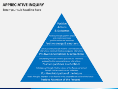Appreciate inquiry PPT slide 9