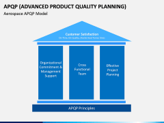 Advanced Product Quality Planning (APQP) Model PPT slide 5