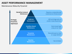 Asset performance management PPT slide 5