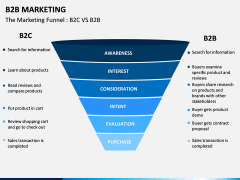 B2B Marketing PPT slide 10