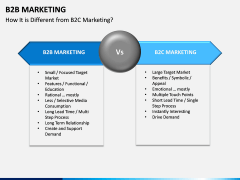 B2B Marketing PPT slide 15