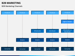 B2B Marketing PPT slide 18