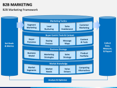 B2B Marketing PPT slide 3