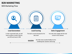 B2B Marketing PPT slide 4