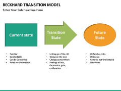 Beckhard Transition Model PowerPoint Template | SketchBubble