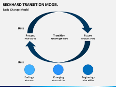 Beckhard Transition Model PPT slide 3