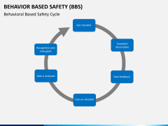 Behavior based safety PPT slide 10