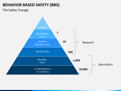 Behavior based safety PPT slide 2