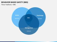 Behavior based safety PPT slide 8