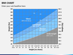 BMI chart PPT slide 2