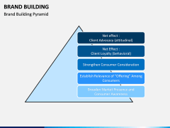 Brand Building PPT slide 19