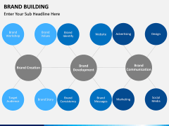 Brand Building PPT slide 7