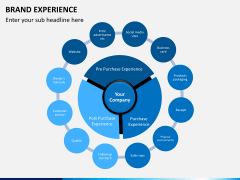 Brand experience free PPT slide 1