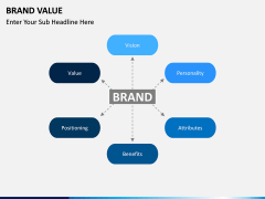 Brand Value PPT slide 10