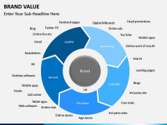 Brand Value PPT slide 12