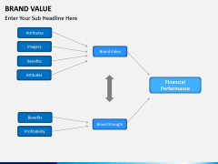 Brand Value PPT slide 5