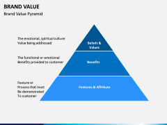 Brand Value PPT slide 8