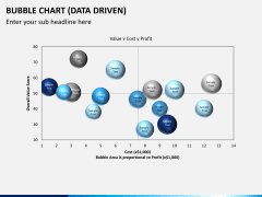 Bubble chart PPT slide 7